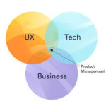 Group logo of Productory - The Product Management Club
